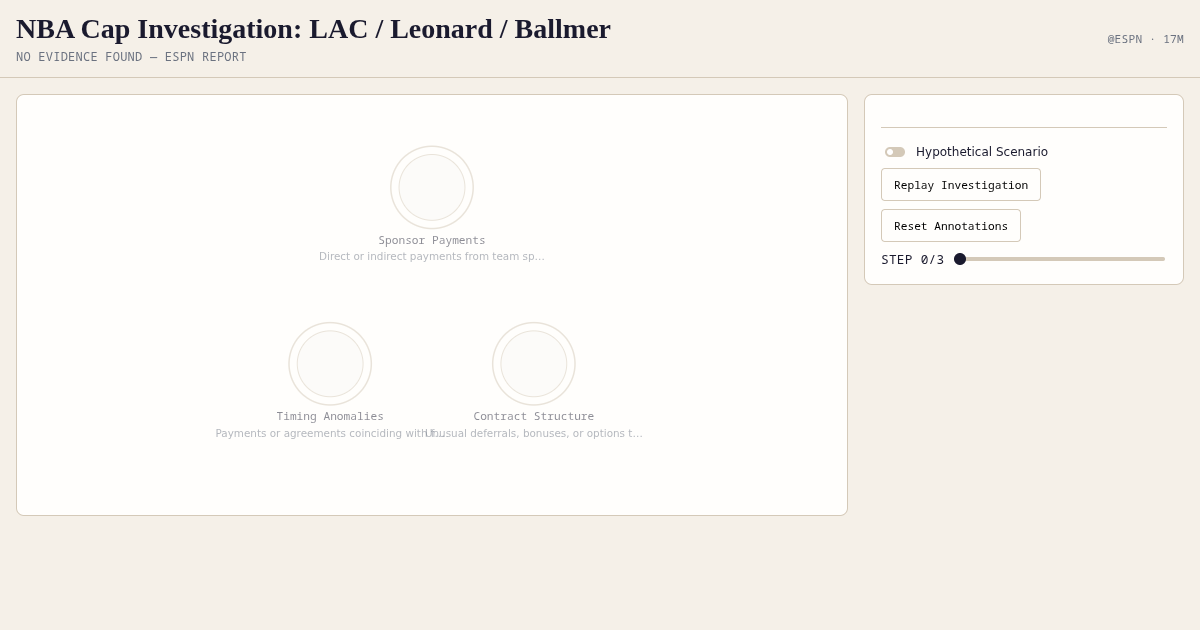 NBA Salary Cap Investigation Explorer preview