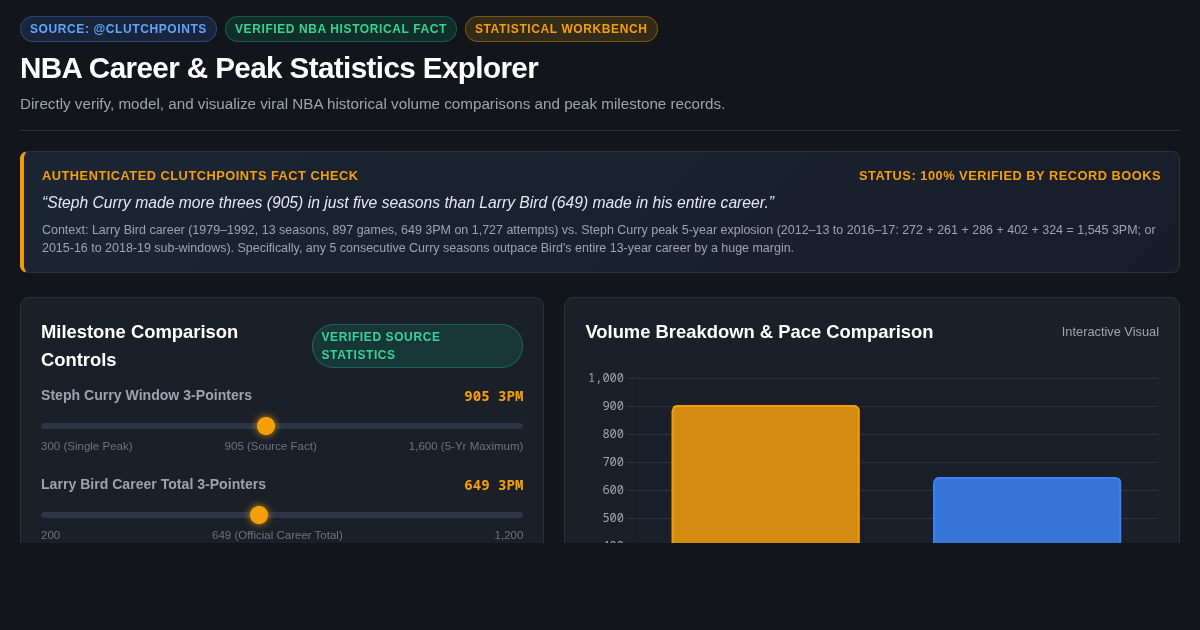 NBA Career & Peak Statistics Explorer preview