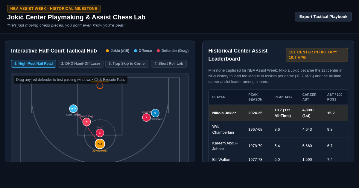 Jokić Center Playmaking & Assist Chess Lab preview