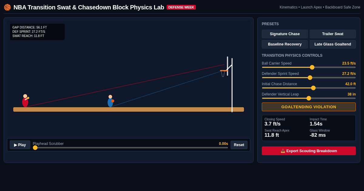 NBA Transition Swat & Chasedown Block Physics Lab | NBA Defense Week preview