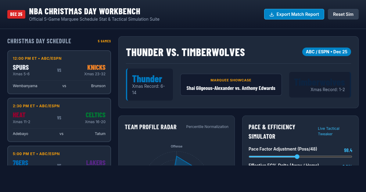 NBA Christmas Day Slate & Matchup Stat Workbench preview