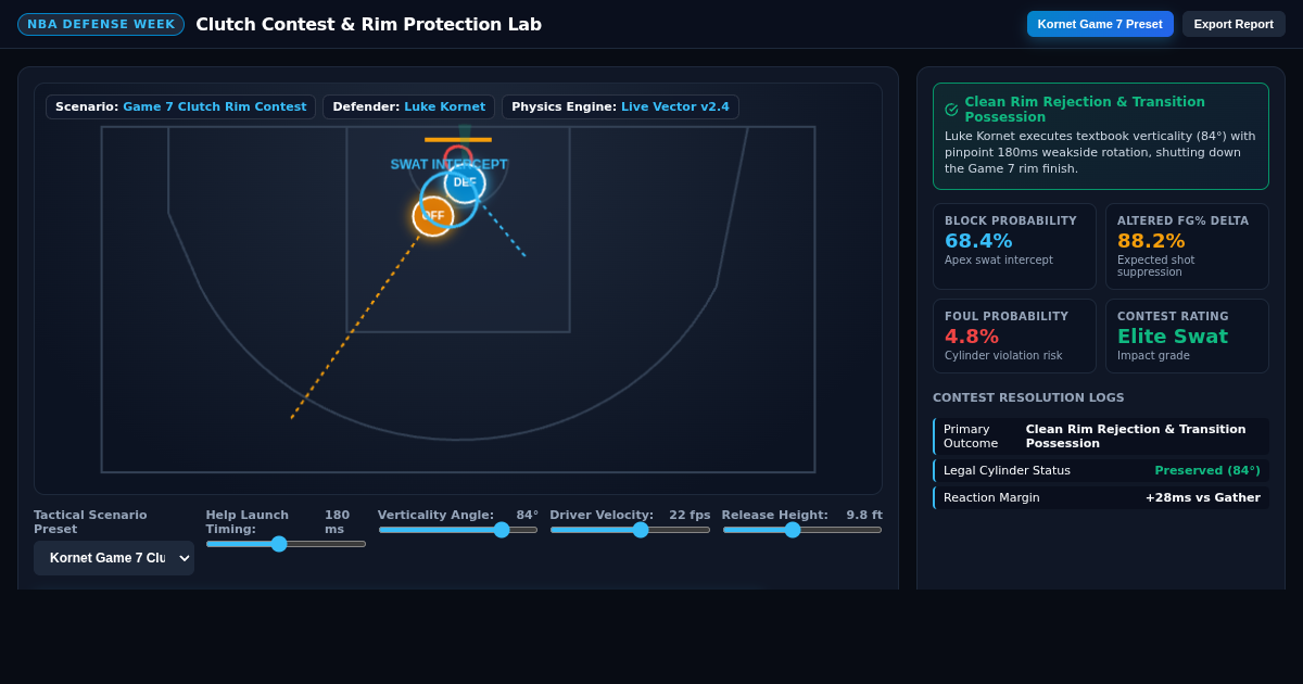 NBA Defense Week: Clutch Contest & Rim Protection Lab preview