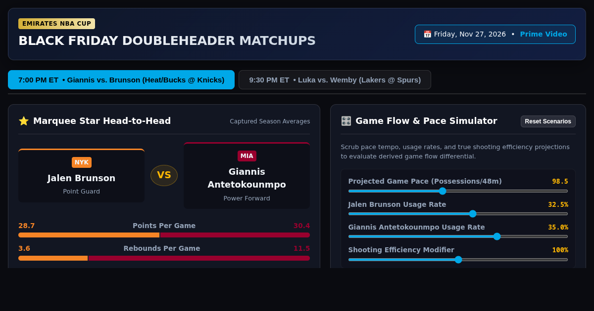 NBA Cup Black Friday Doubleheader Stats & Head-to-Head Visualizer preview