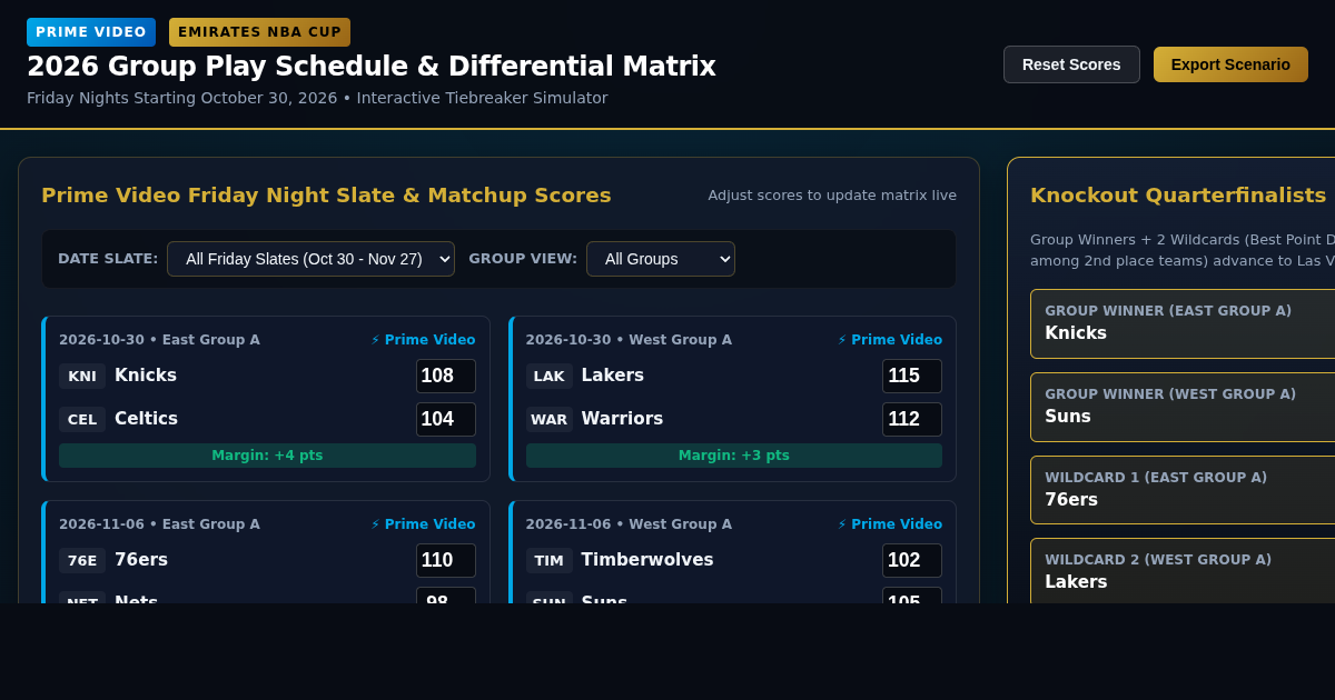 2026 Emirates NBA Cup Group Play Schedule & Point Differential Matrix preview