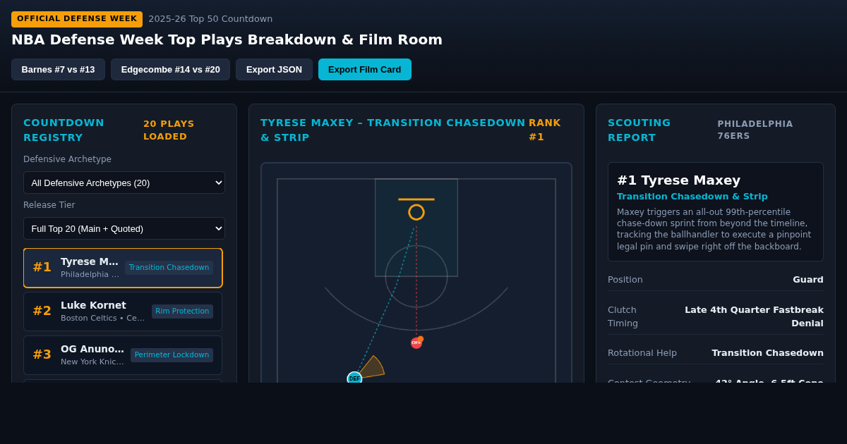 NBA Defense Week Top Plays Breakdown & Film Room preview