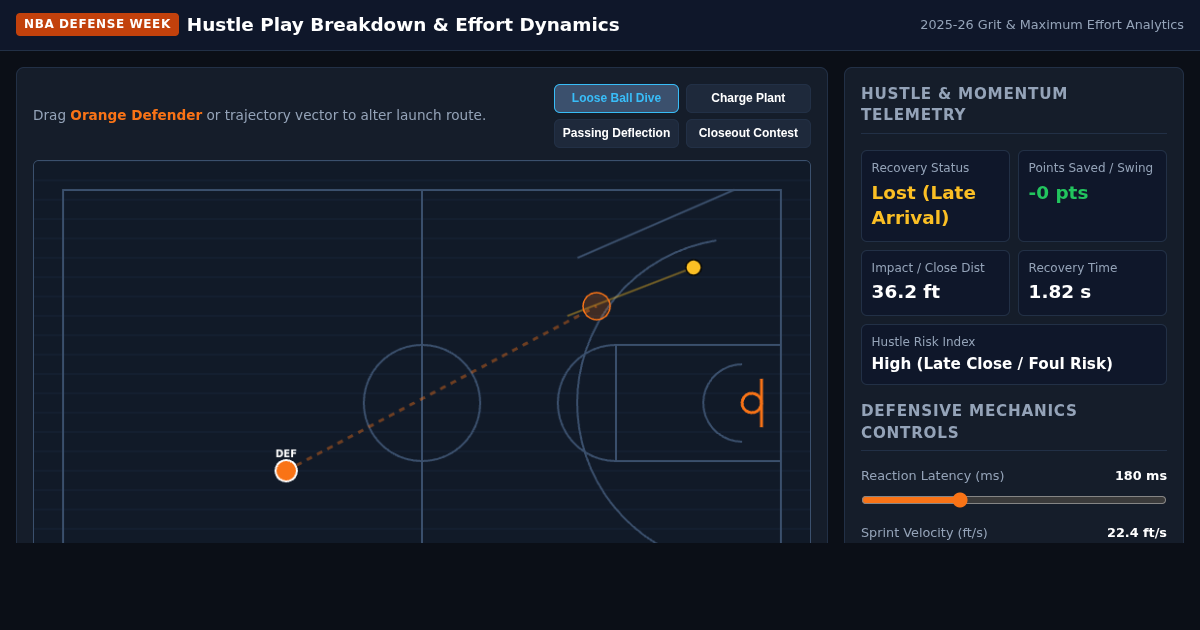 NBA Defense Week: Hustle Play Breakdown & Effort Dynamics preview