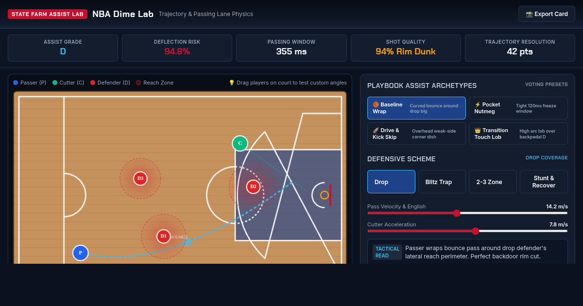 NBA Dime Lab: Assist Playbook & Passing Lane Simulator preview
