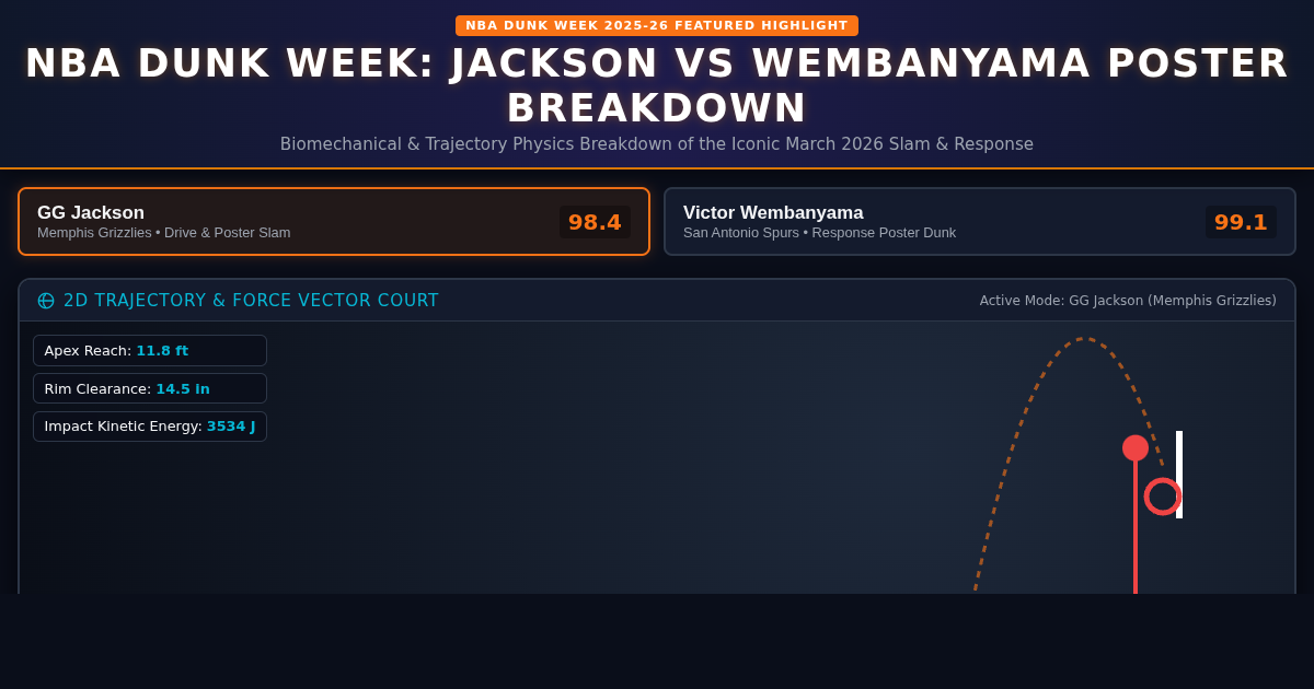 NBA Dunk Week: Jackson vs Wembanyama Poster Breakdown preview