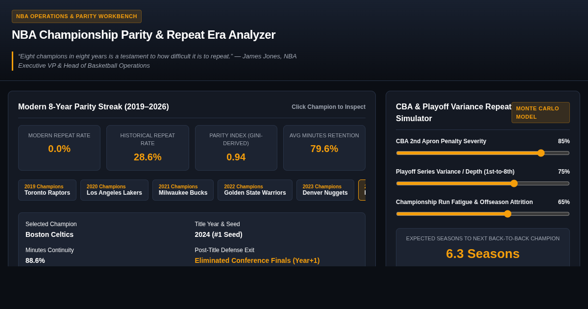 NBA Championship Parity & Repeat Era Analyzer preview