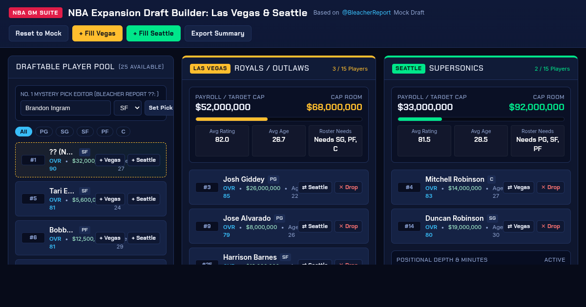 NBA Expansion Draft Builder: Las Vegas & Seattle preview