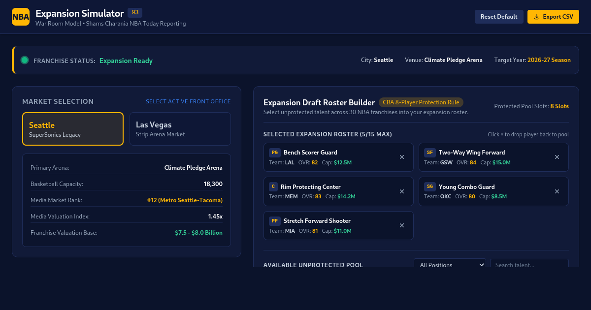 NBA Expansion Simulator: Las Vegas & Seattle War Room preview