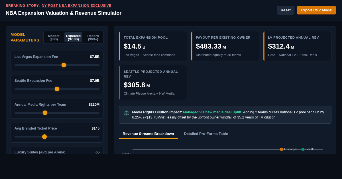 NBA Expansion Valuation & Revenue Simulator: Las Vegas and Seattle preview
