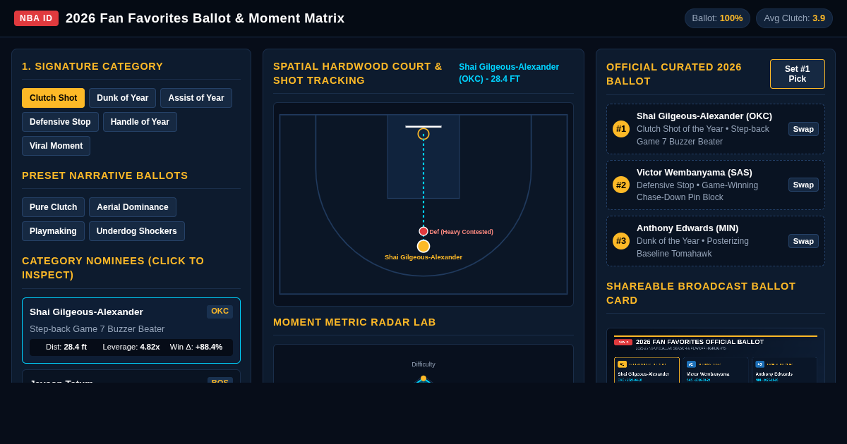 2026 NBA Fan Favorites Ballot & Moment Matrix preview