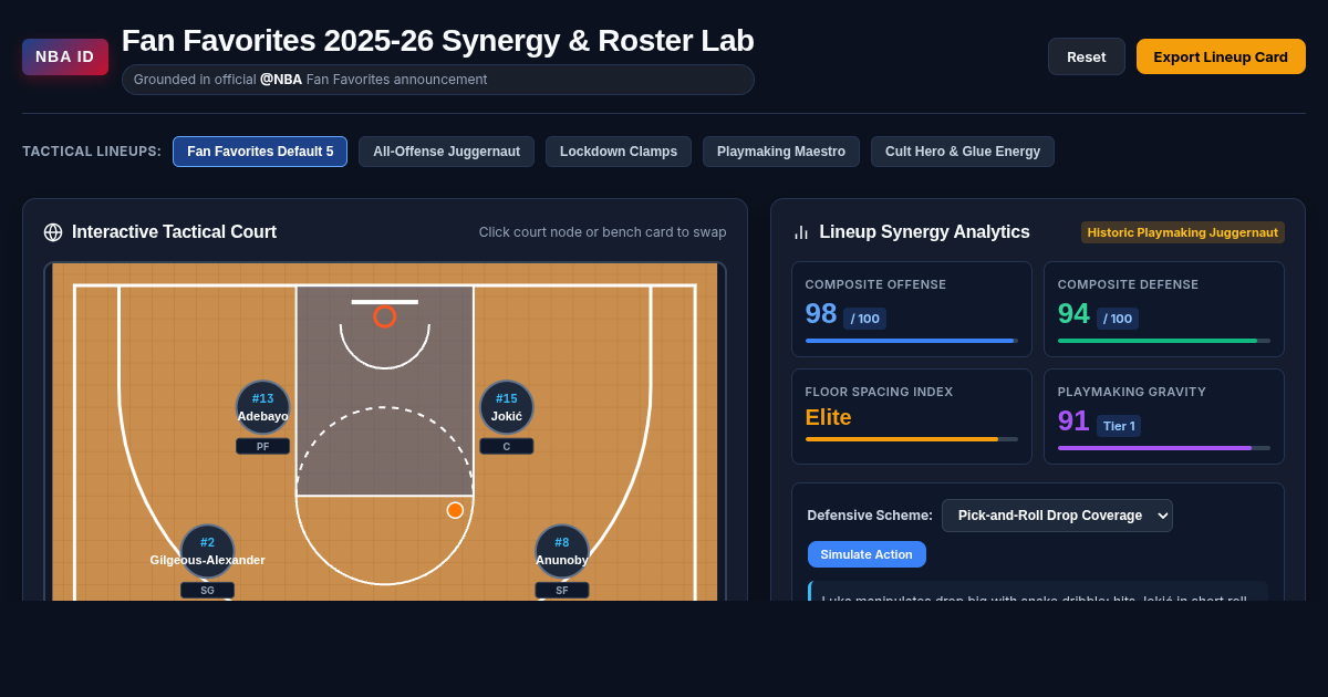 NBA ID Fan Favorites 2025-26 Synergy & Roster Lab preview