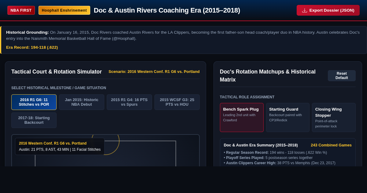 Rivers Dynasty: NBA Father-Son Coaching Milestone Tracker preview