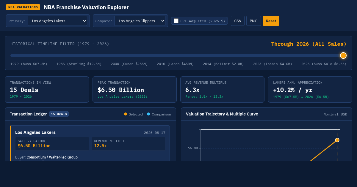 NBA Franchise Valuation Explorer preview