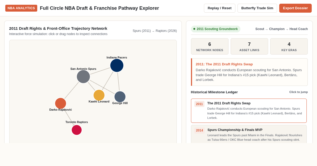 Full Circle NBA Draft & Franchise Pathway Explorer preview