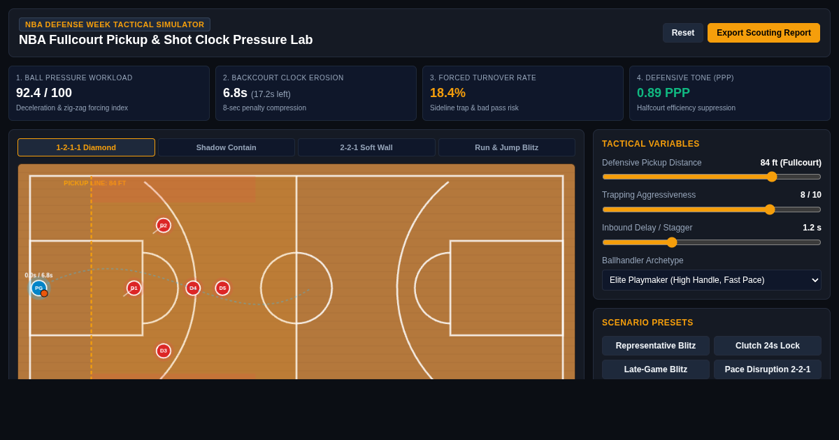 NBA Fullcourt Pickup & Shot Clock Pressure Lab preview