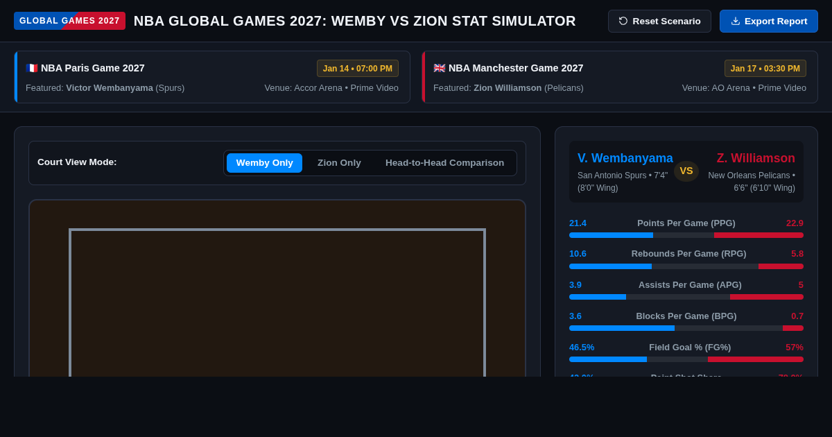 NBA Global Games 2027: Wemby vs Zion Stat Simulator preview