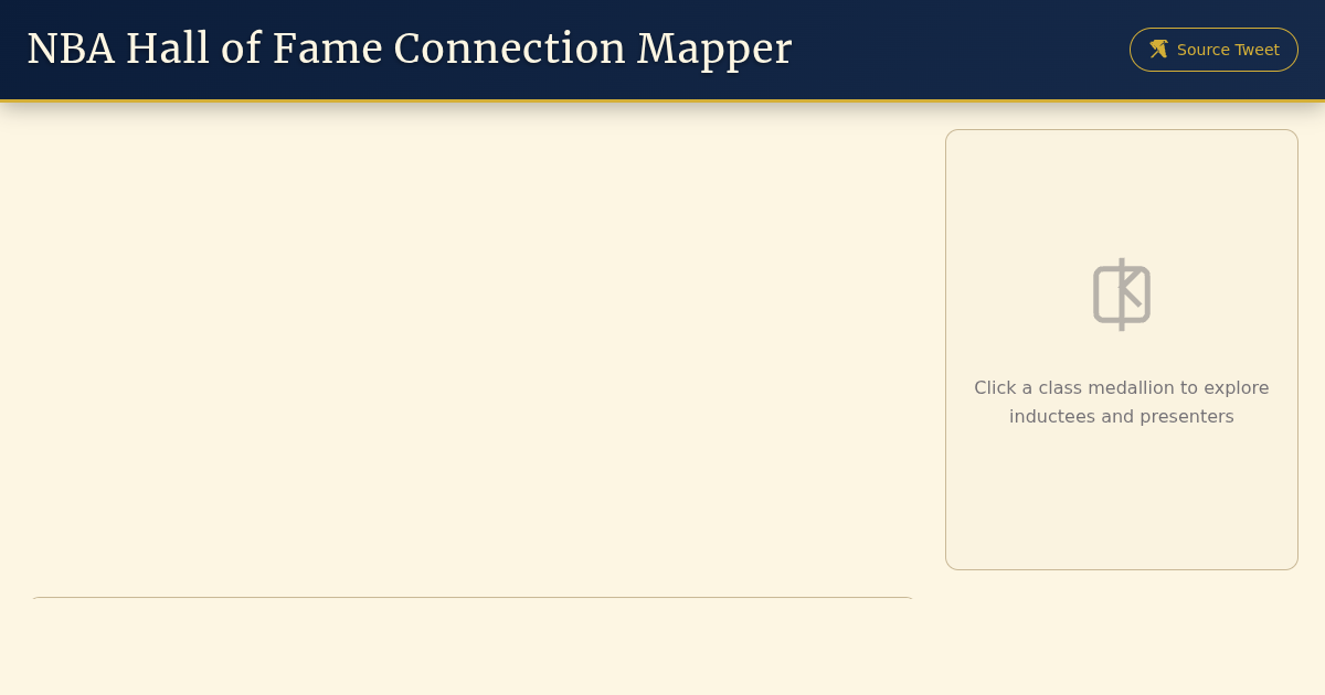 NBA Hall of Fame Connection Mapper preview