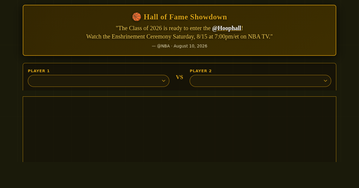 NBA Hall of Fame Showdown preview