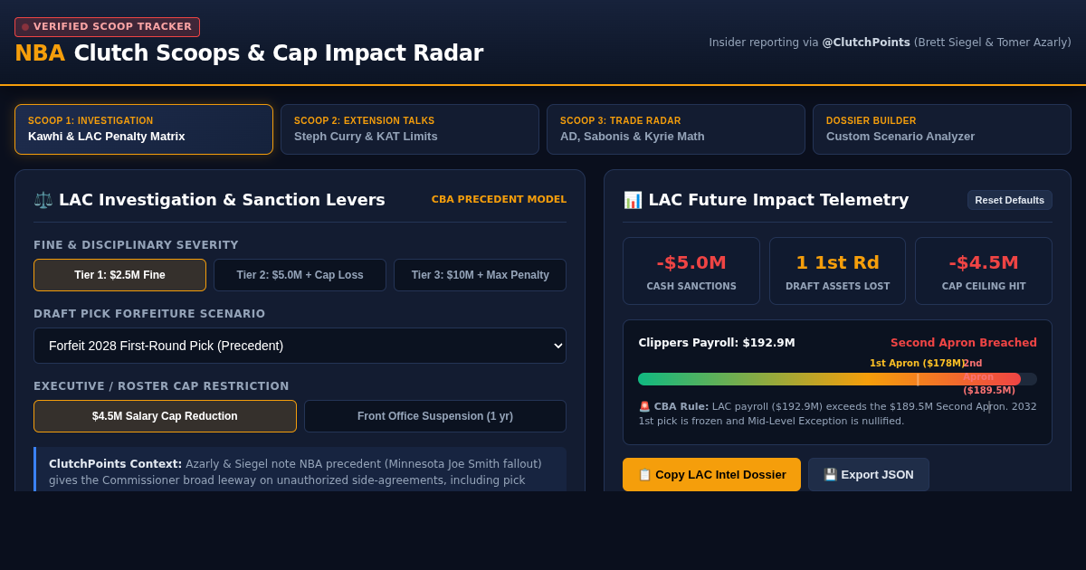 NBA Clutch Scoops & Cap Impact Radar preview