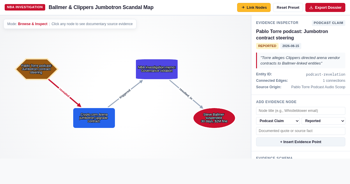 NBA Investigation Evidence Map: Ballmer & Clippers Jumbotron Scandal preview