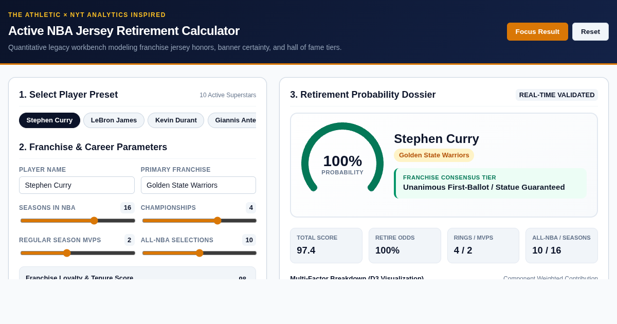 NBA Jersey Retirement Probability Calculator & Roster Simulator preview