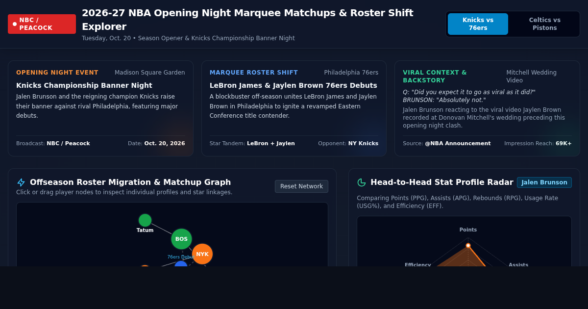 2026-27 NBA Opening Night Marquee Matchups & Roster Shift Explorer preview