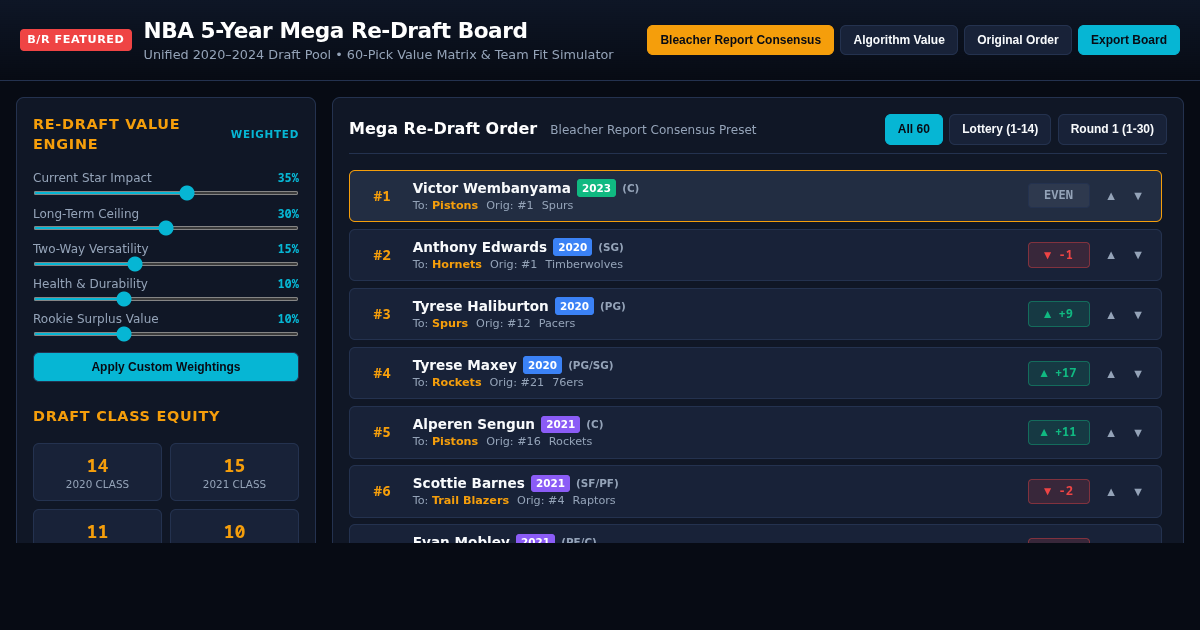 NBA 5-Year Mega Re-Draft Board & Value Simulator preview