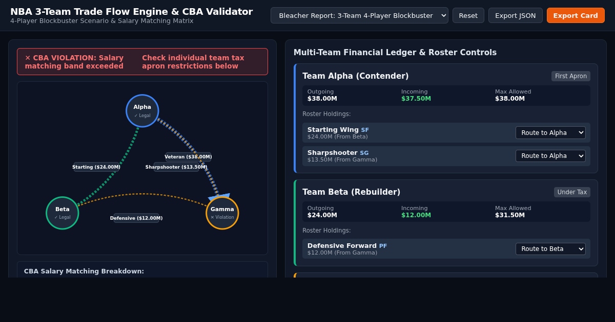 NBA 3-Team Trade Flow Engine & CBA Validator preview