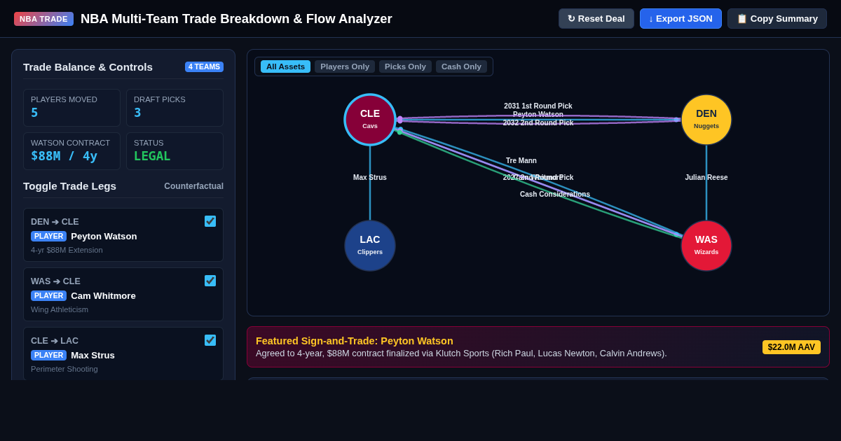 NBA Multi-Team Trade Breakdown & Flow Analyzer preview