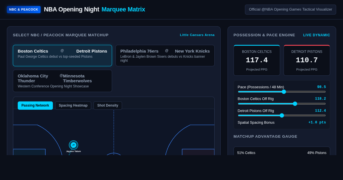 NBA Opening Night Marquee Matchup Matrix | NBC & Peacock Tactical Simulator preview