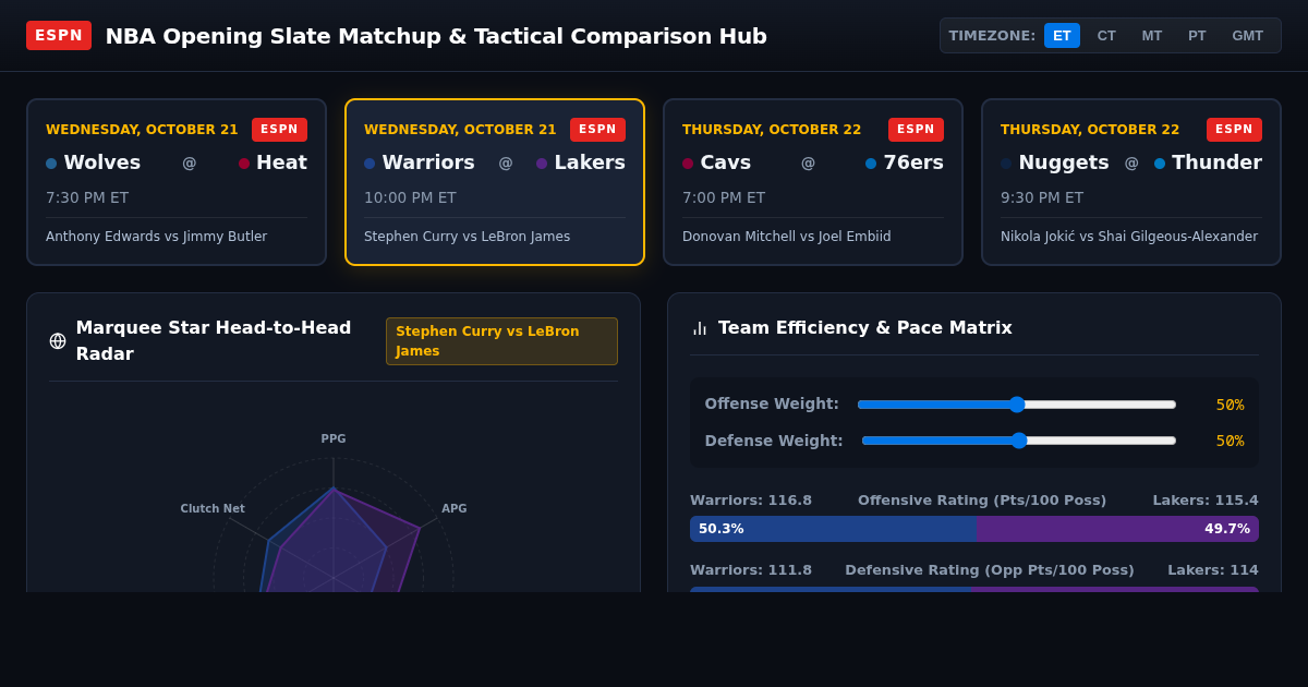 NBA Opening Slate Matchup & Tactical Comparison Hub preview