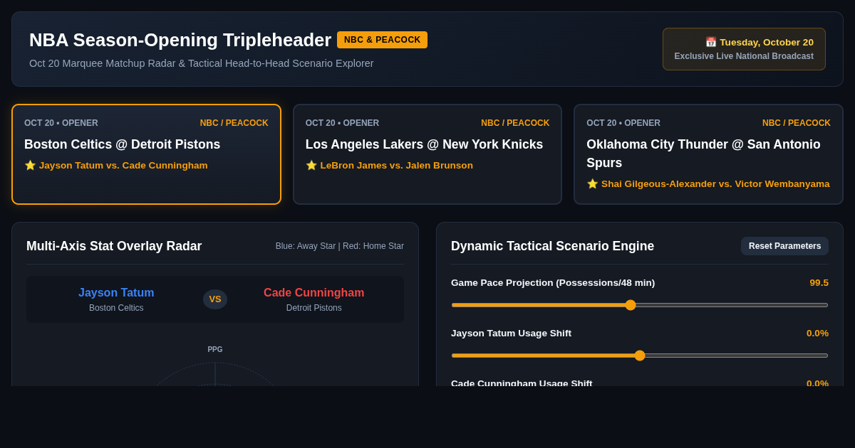 NBA Opening Night Matchup Radar & Stats Explorer preview