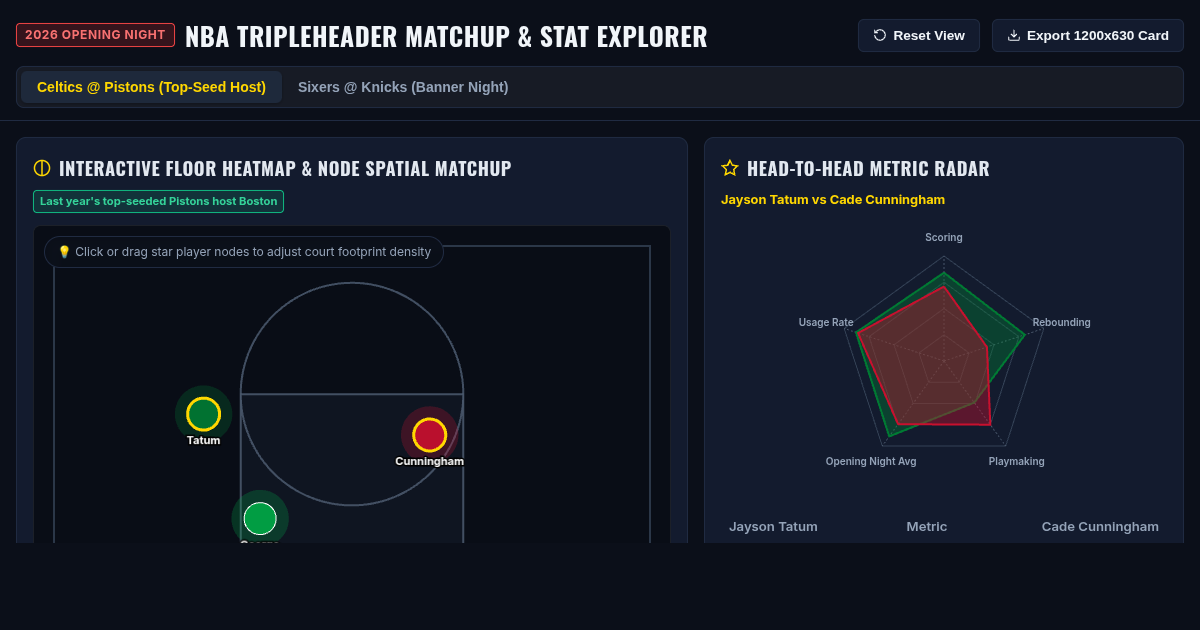 2026 NBA Opening Night Tripleheader Spatial Matchup & Stat Explorer preview