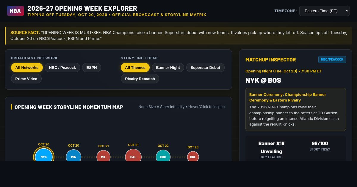 2026-27 NBA Opening Week Broadcast & Storyline Matrix preview