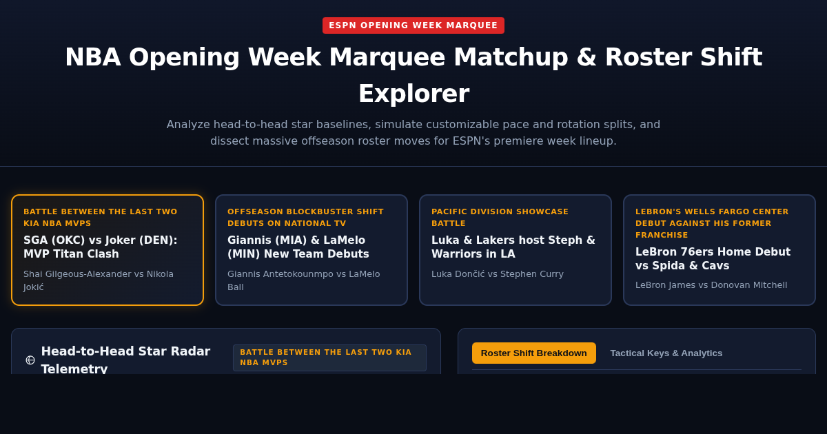 NBA Opening Week Marquee Matchup & Roster Shift Explorer preview
