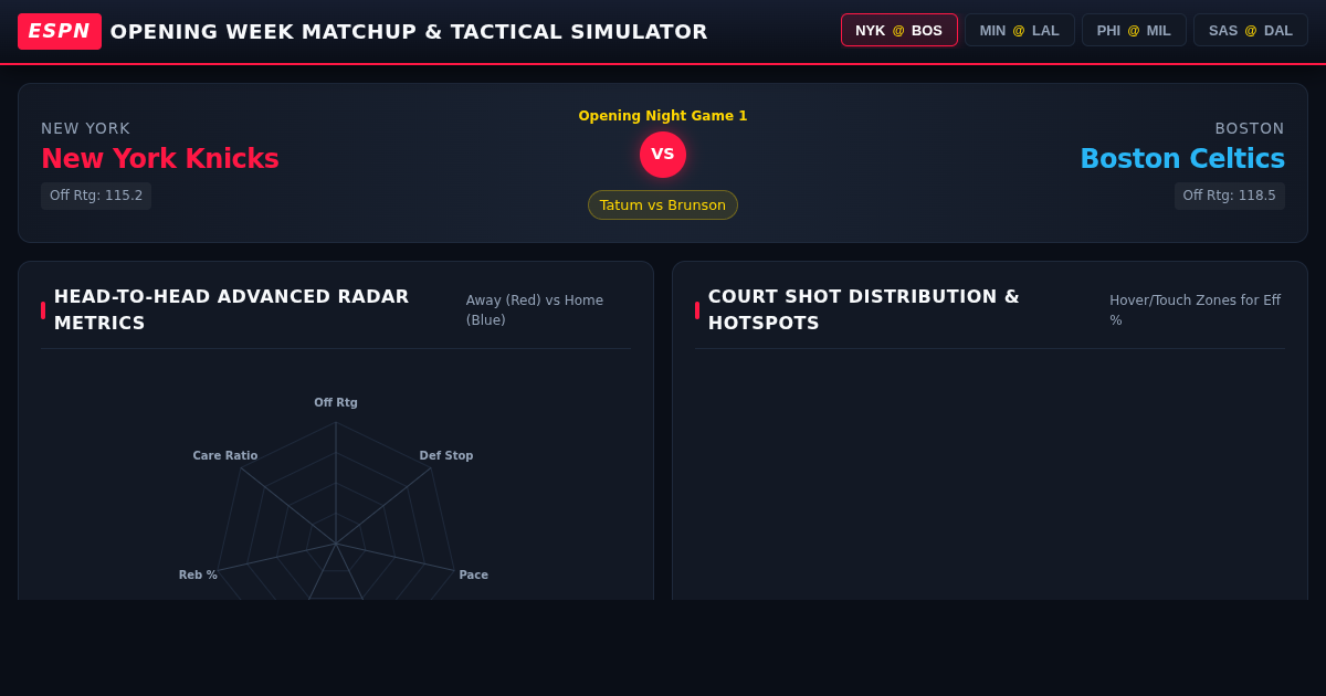 NBA Opening Week Matchup & Tactical Simulator preview