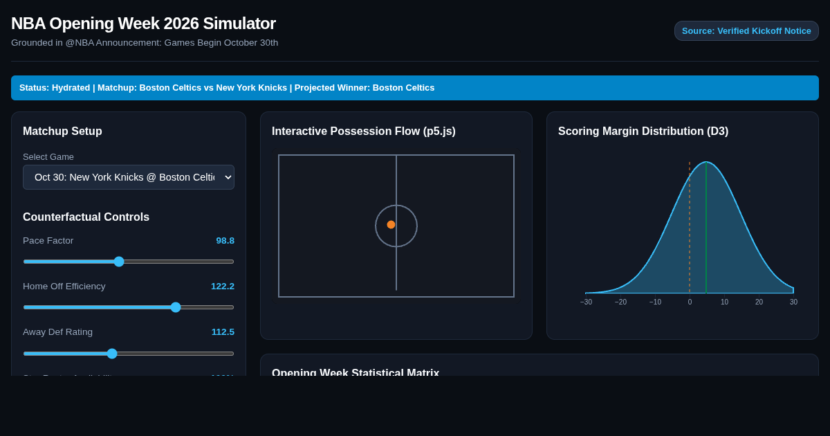 NBA Opening Week 2026 Game Simulator & Matchup Matrix preview
