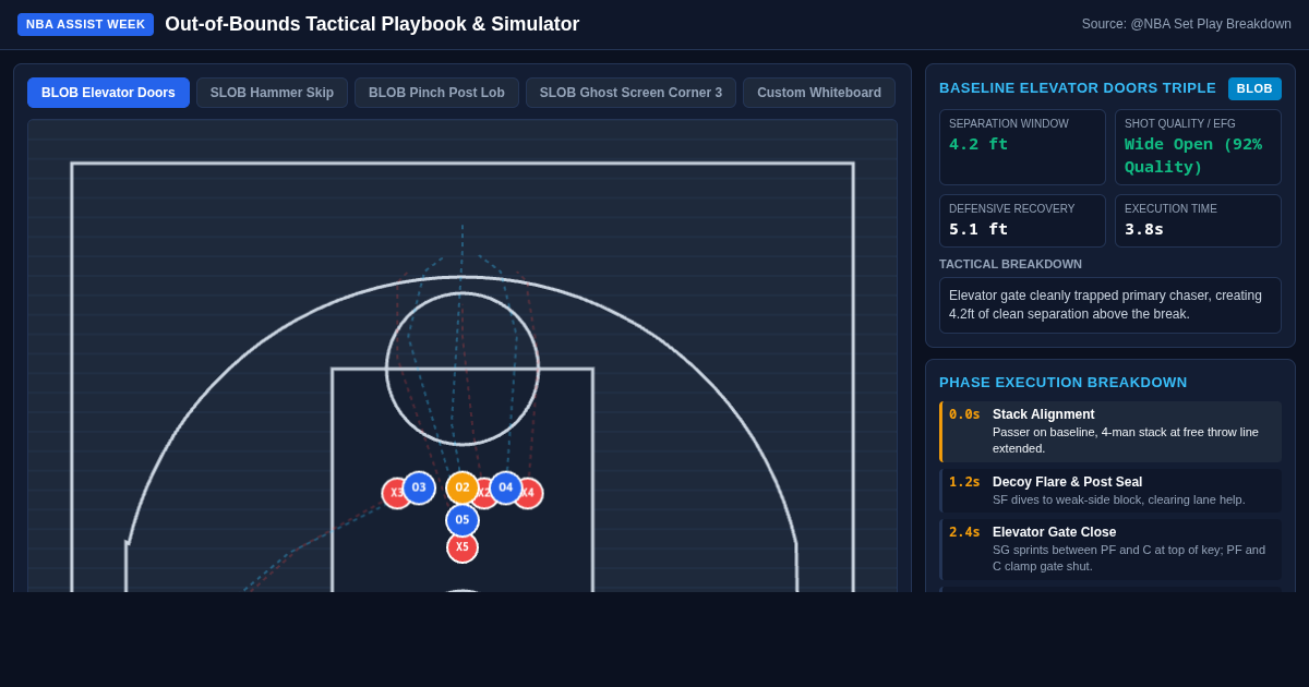 NBA Assist Week: Out-of-Bounds Tactical Playbook & Simulator preview