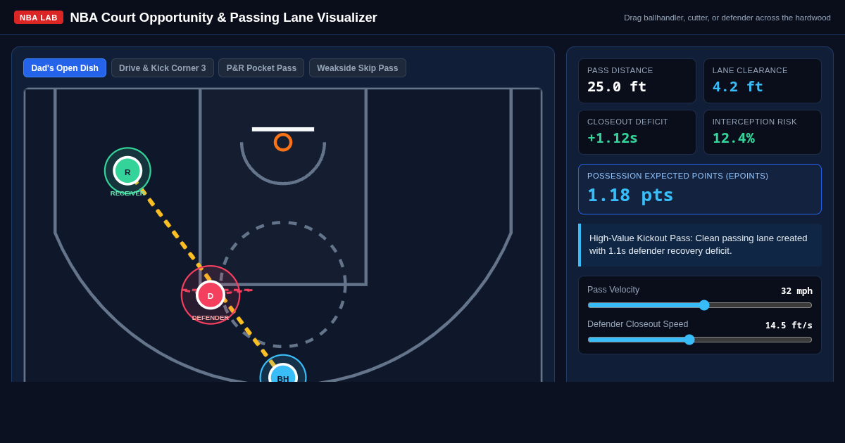 NBA Court Opportunity & Passing Lane Visualizer preview