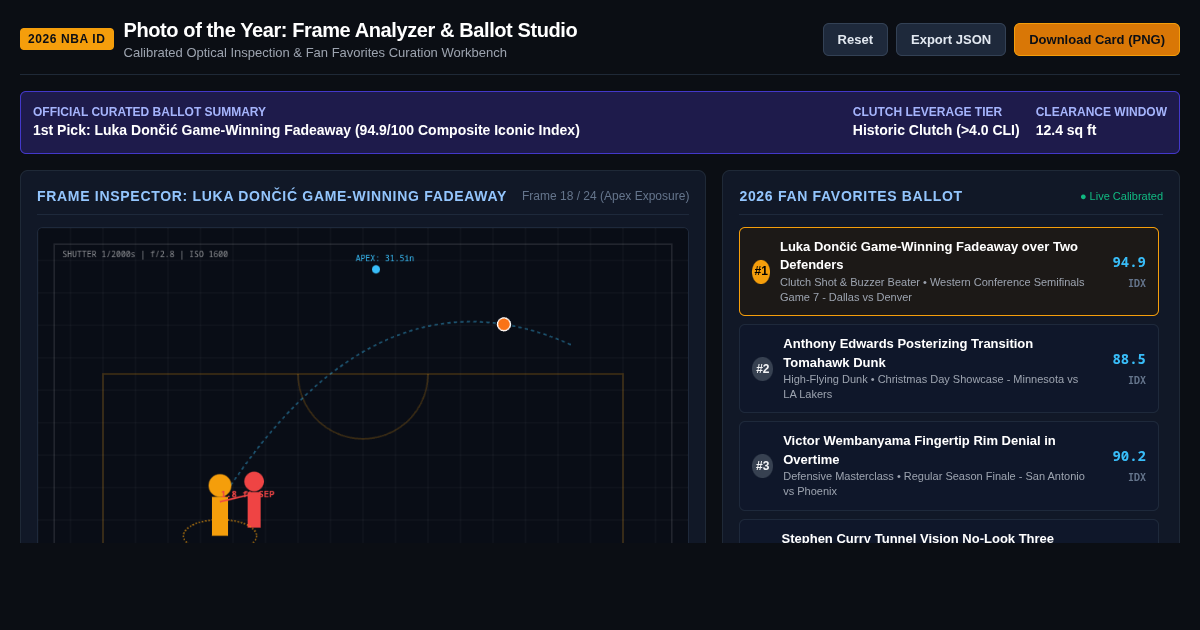 NBA Photo of the Year 2026: Frame Breakdown & Ballot Curator preview
