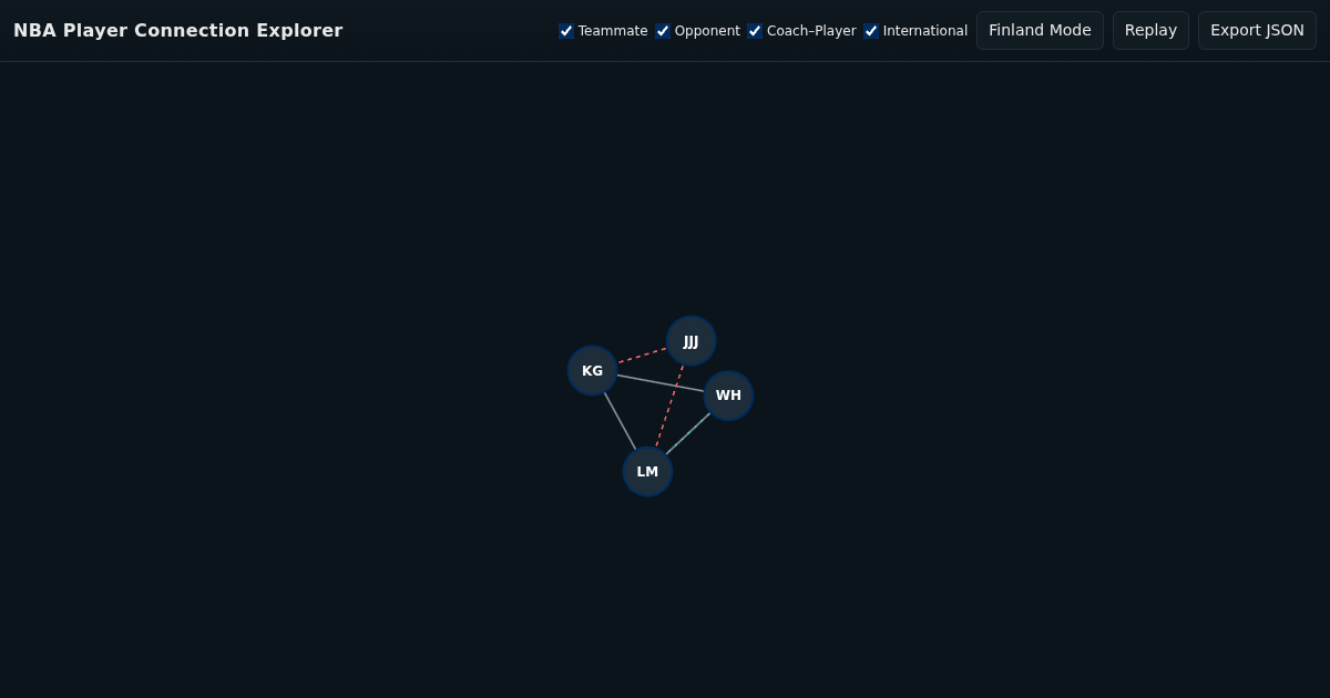 NBA Player Connection Explorer preview