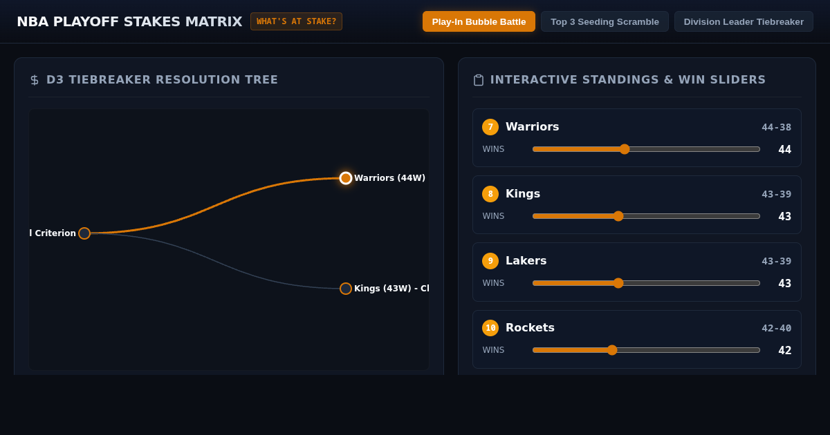 NBA Playoff Stakes & Multi-Team Tiebreaker Simulator preview