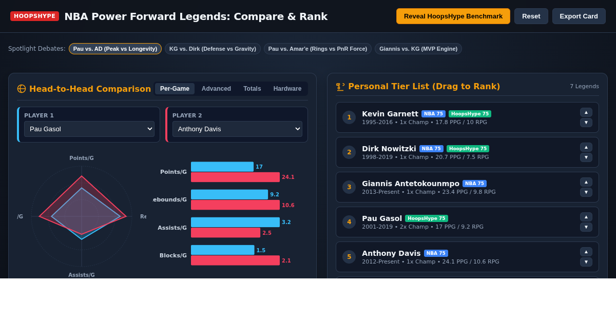 NBA Power Forward Legends: Compare & Rank preview