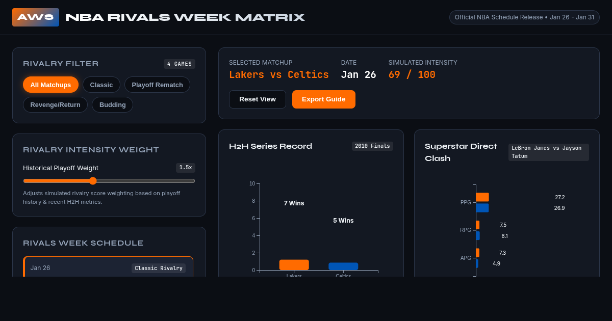 AWS NBA Rivals Week Matchup & Rivalry Matrix preview