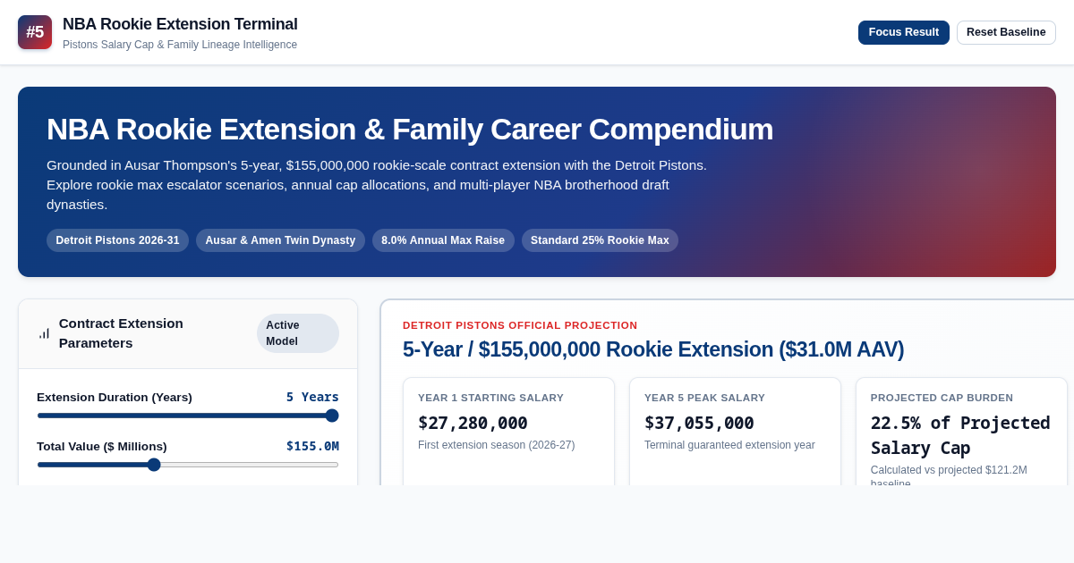 NBA Rookie Extension & Family Career Compendium preview