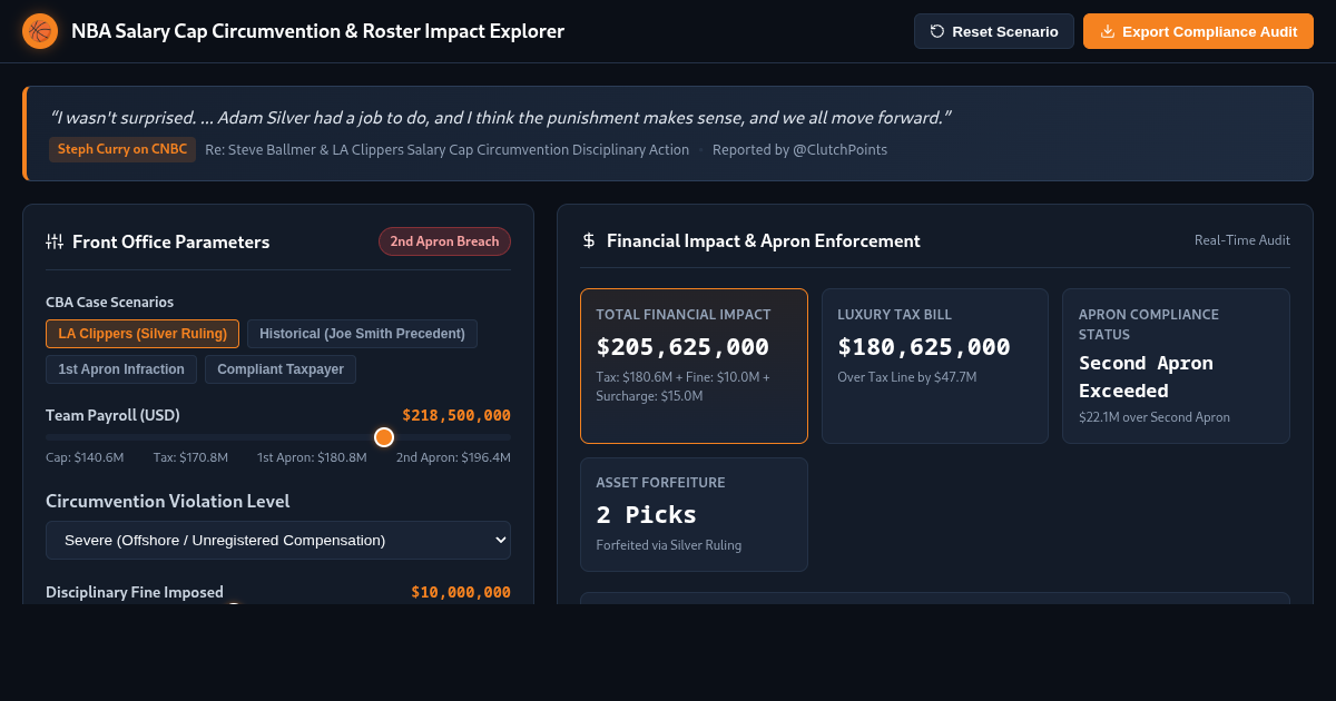 NBA Salary Cap Circumvention & Roster Impact Explorer preview