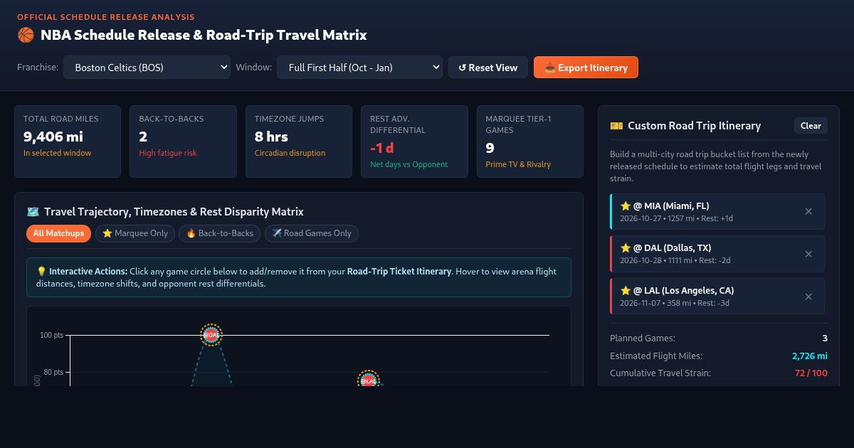 NBA Schedule Release & Road-Trip Travel Matrix | 2026-27 Season Planner preview